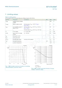 BT137S-600F Datasheet Page 3