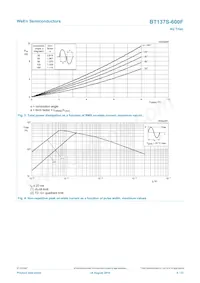 BT137S-600F數據表 頁面 4