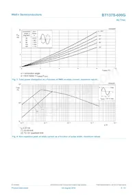 BT137S-600G數據表 頁面 4