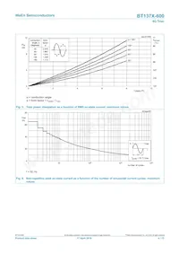 BT137X-600/DG Datasheet Page 4