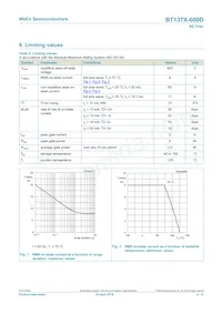BT137X-600D Datasheet Pagina 3
