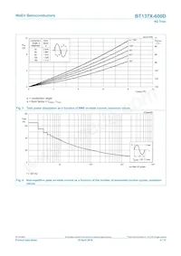 BT137X-600D Datenblatt Seite 4