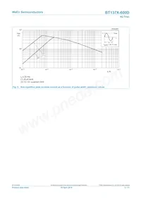 BT137X-600D Datasheet Page 5