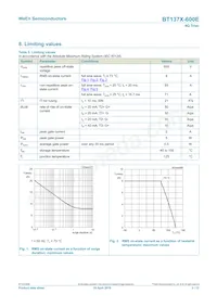 BT137X-600E數據表 頁面 3