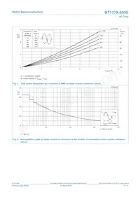 BT137X-600E Datasheet Page 4