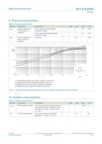 BT137X-600E Datasheet Page 6