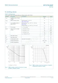 BT137X-600F/L02Q Datasheet Page 3