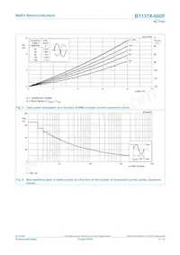 BT137X-600F/L02Q數據表 頁面 4