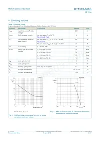 BT137X-600G Datasheet Page 3