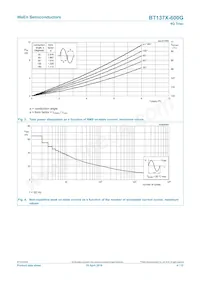 BT137X-600G Datasheet Page 4
