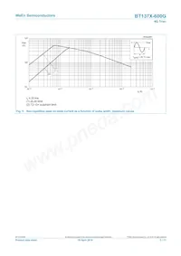 BT137X-600G Datasheet Page 5