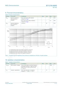 BT137X-600G Datasheet Page 6