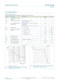 BT137X-800 Datasheet Page 3