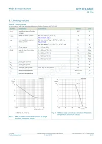 BT137X-800E Datasheet Page 3