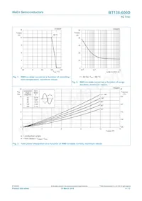 BT138-600D Datasheet Page 4