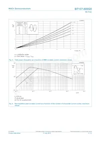 BT138-600G0Q Datasheet Page 4