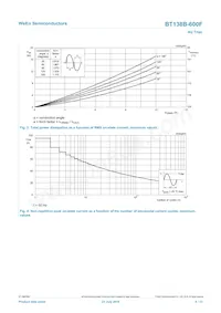 BT138B-600F Datasheet Page 4