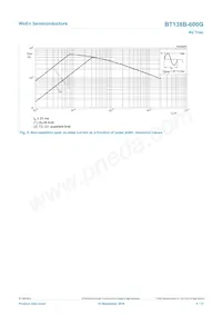 BT138B-600G Datenblatt Seite 5