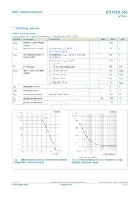 BT138X-600 Datasheet Page 3
