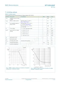 BT138X-600F/L01Q Datasheet Page 3