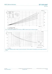 BT138X-600F/L01Q Datenblatt Seite 4