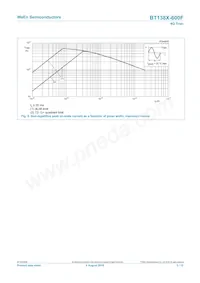 BT138X-600F/L01Q Datasheet Page 5