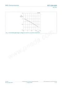 BT138X-800/L02Q Datasheet Page 9