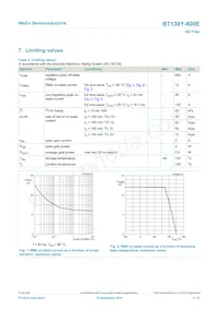 BT138Y-600E Datasheet Page 3
