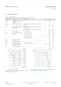 BT138Y-800E Datasheet Pagina 3