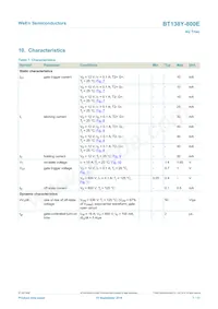 BT138Y-800E Datasheet Pagina 7