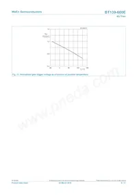 BT139-600E/DG Datasheet Page 9