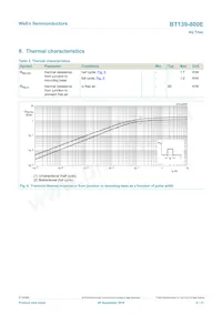 BT139-800E數據表 頁面 6