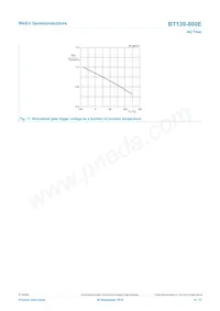 BT139-800E Datenblatt Seite 9