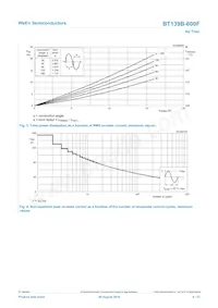 BT139B-600F Datenblatt Seite 4