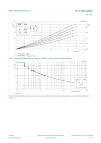 BT139B-600F Datasheet Pagina 4