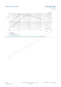 BT139B-600F Datenblatt Seite 5