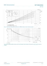 BT139B-600G Datasheet Page 4