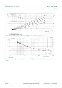 BT139B-800 Datasheet Pagina 4