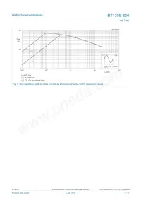 BT139B-800 Datasheet Pagina 5