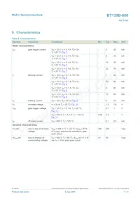 BT139B-800 Datasheet Pagina 7