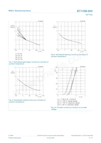 BT139B-800 Datasheet Pagina 8