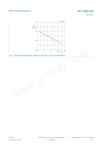 BT139B-800 Datasheet Page 9