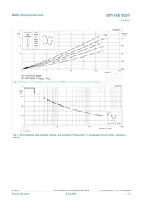 BT139B-800F Datasheet Page 4