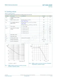 BT139X-600E Datasheet Page 3