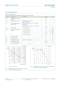 BT139X-600F/DG Datenblatt Seite 3