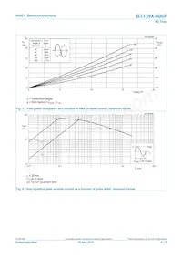 BT139X-600F/DG數據表 頁面 4