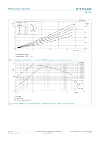 BT139X-600G數據表 頁面 4
