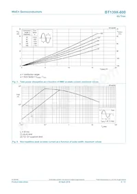 BT139X-800/L02Q數據表 頁面 4