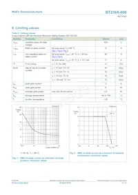 BT236X-600 Datasheet Page 3