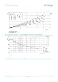 BT236X-600 Datasheet Page 4
